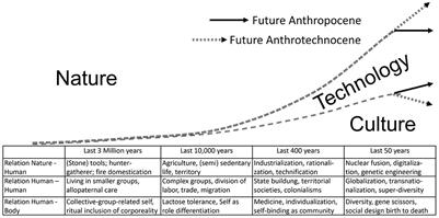 Toward a sociology of evolution in the Anthropocene–Shared intentionality and cooperation through understanding minds